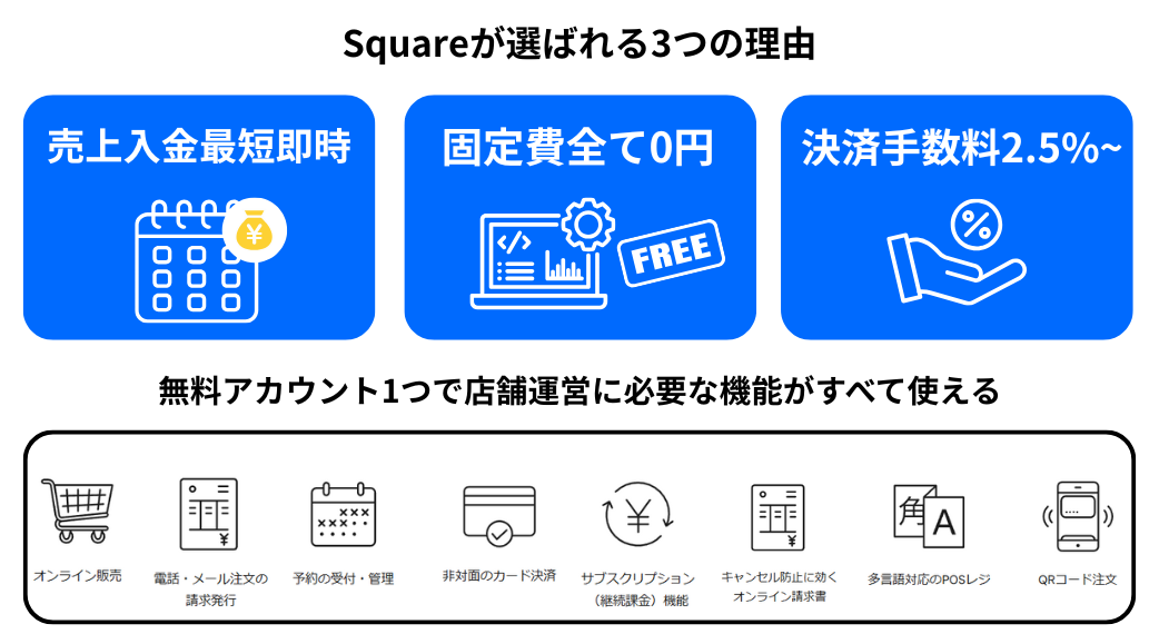 Square リーダー紹介画像の2枚目
